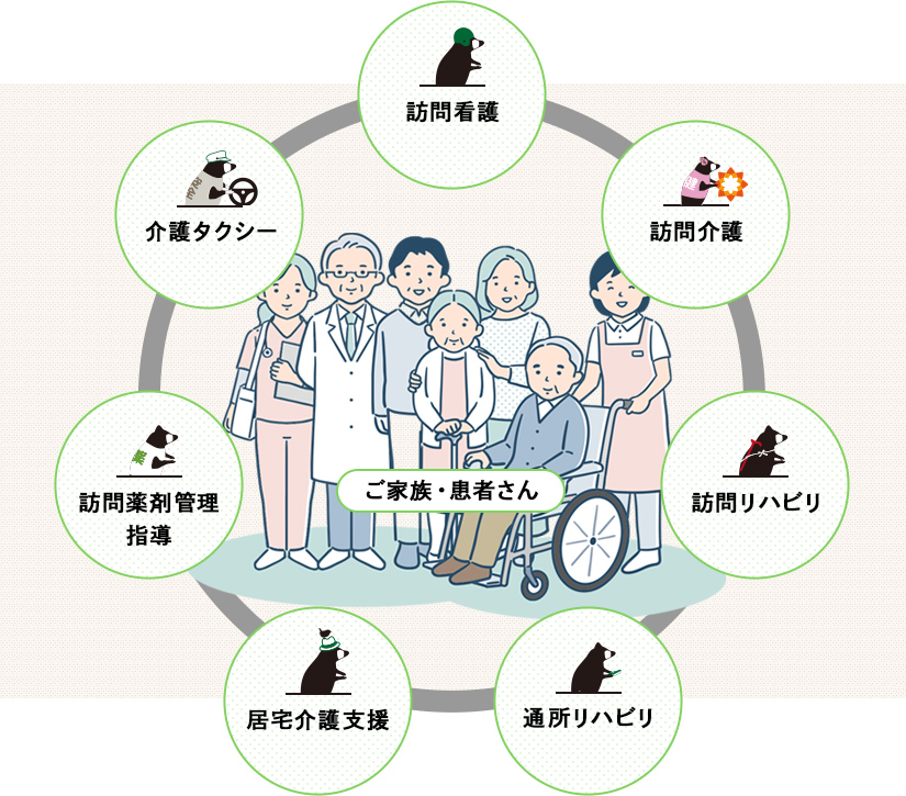 在宅チームの連携